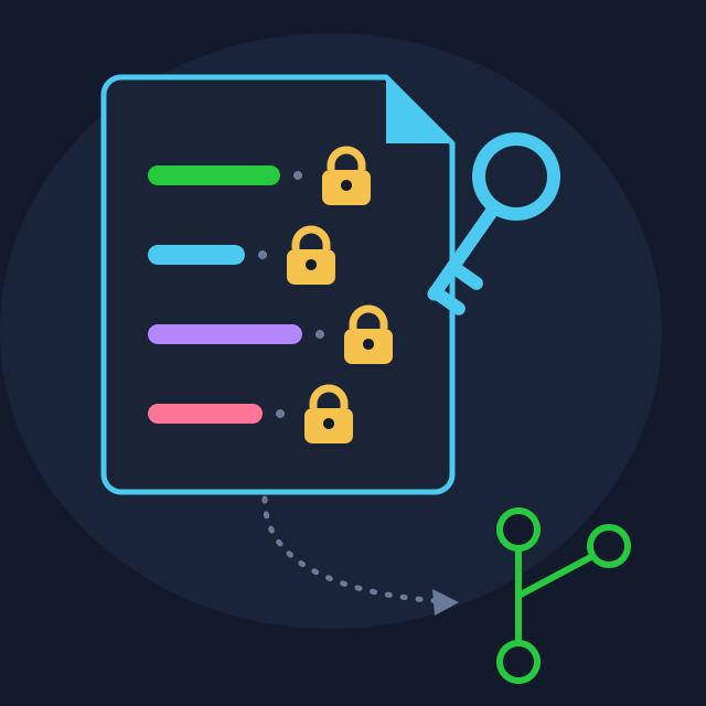 A YAML file with readable keys and padlocked values being committed to a git repository