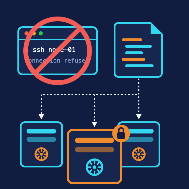 A crossed-out SSH terminal next to a machine config file driving three Talos nodes